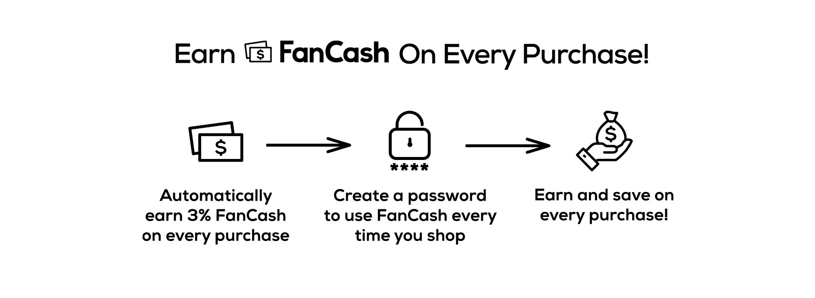 How FanCash Rewards works. Earn FanCash on every purchase! Automatically earn 3% FanCash on every purchase. Create a password to use FanCash every time you shop. Earn and save on every purchase!